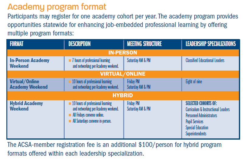 Academy_Program_Format.png