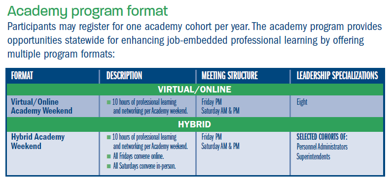 2025-26_Academy_Program_Format.png