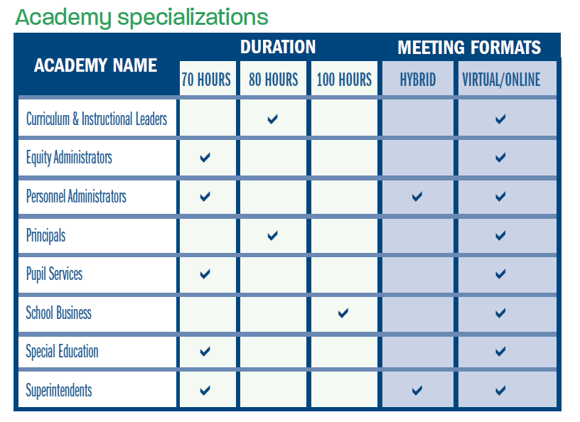2025-26_Academy_Specializations.png