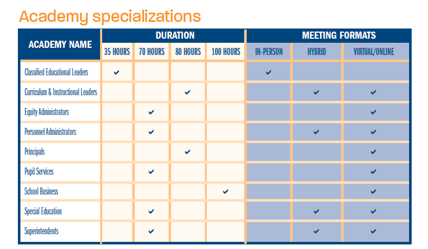 Academy_Specializations.png